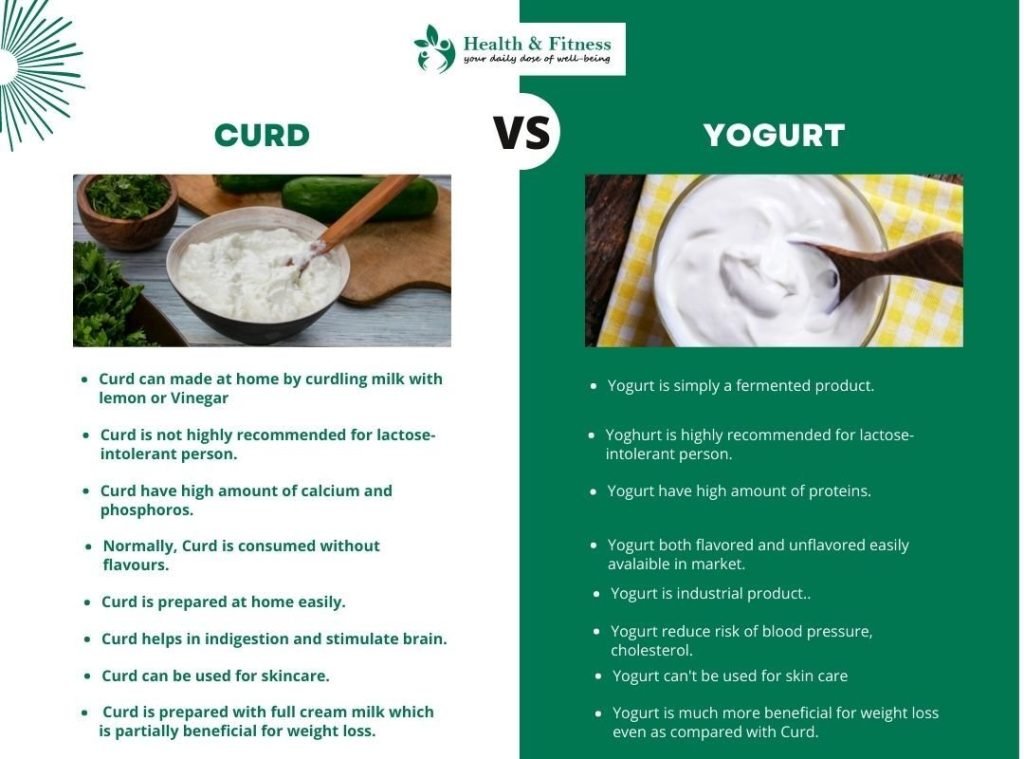 Yogurt vs Curd and How much calories in one bowl of curd?